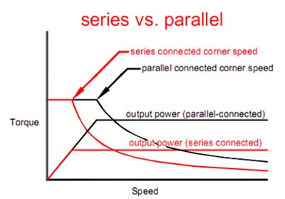 series vs parallel